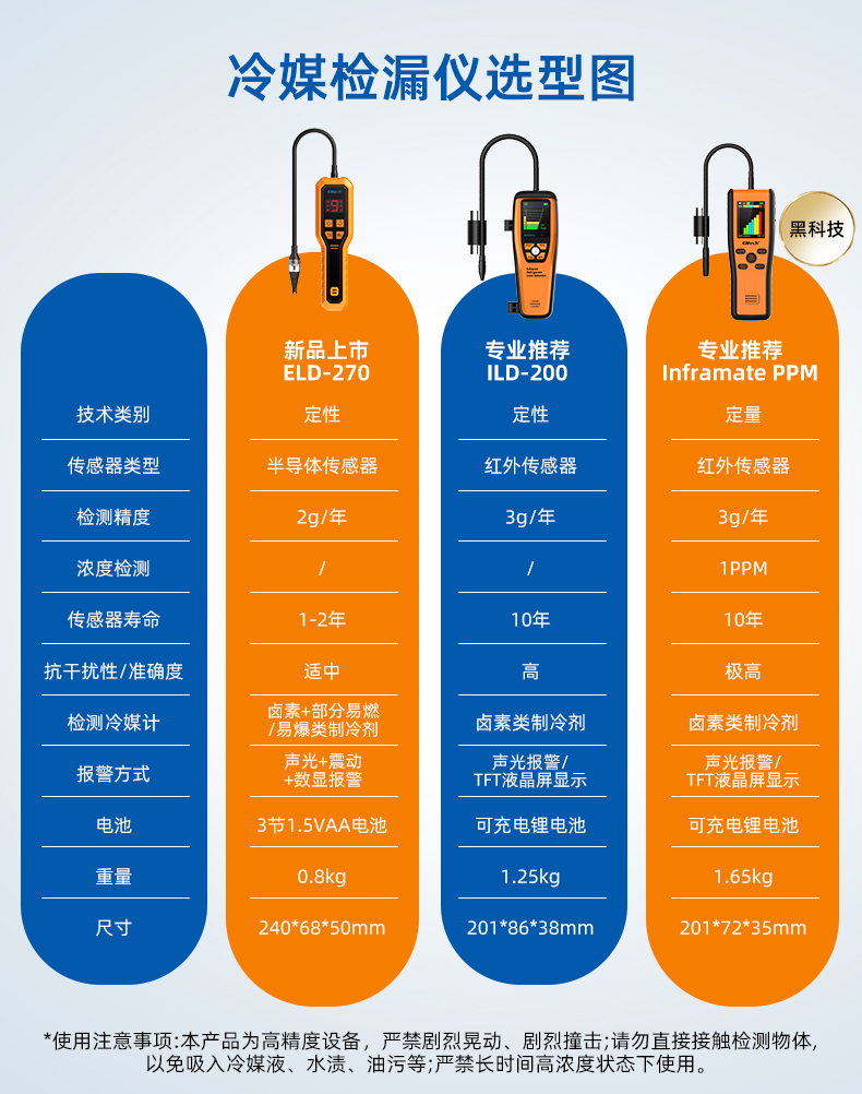 冷媒检漏仪选型图(3).jpg