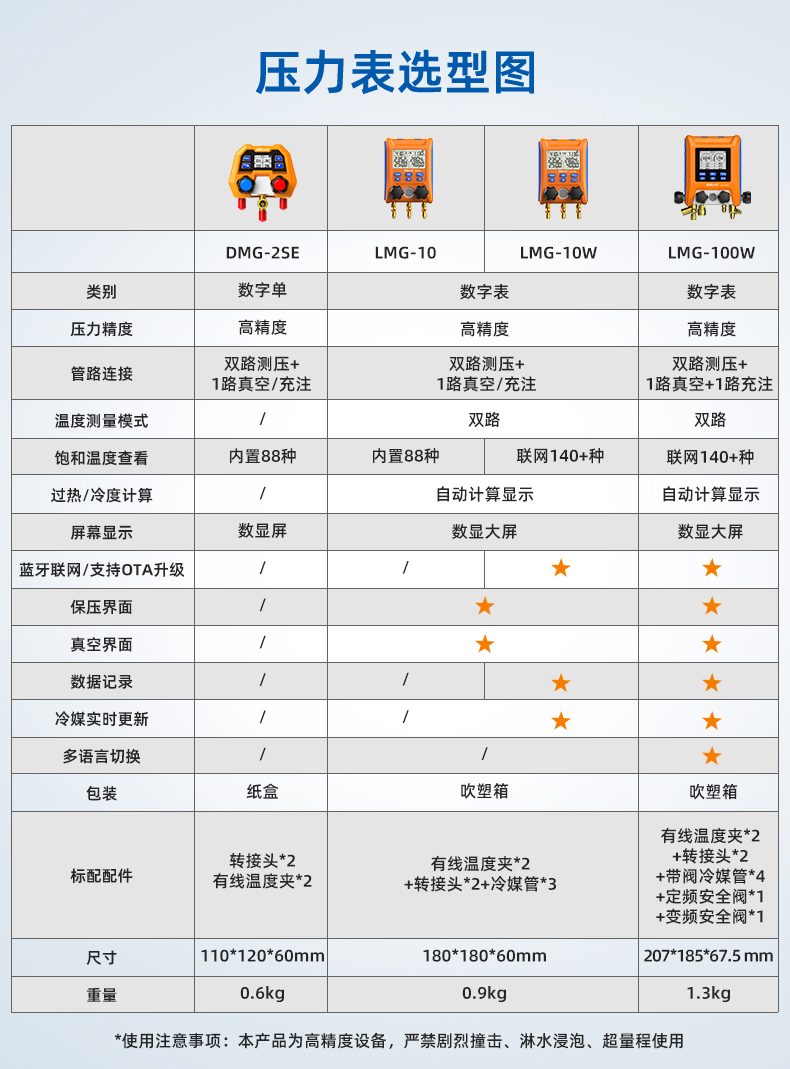 压力表选型图(3).jpg